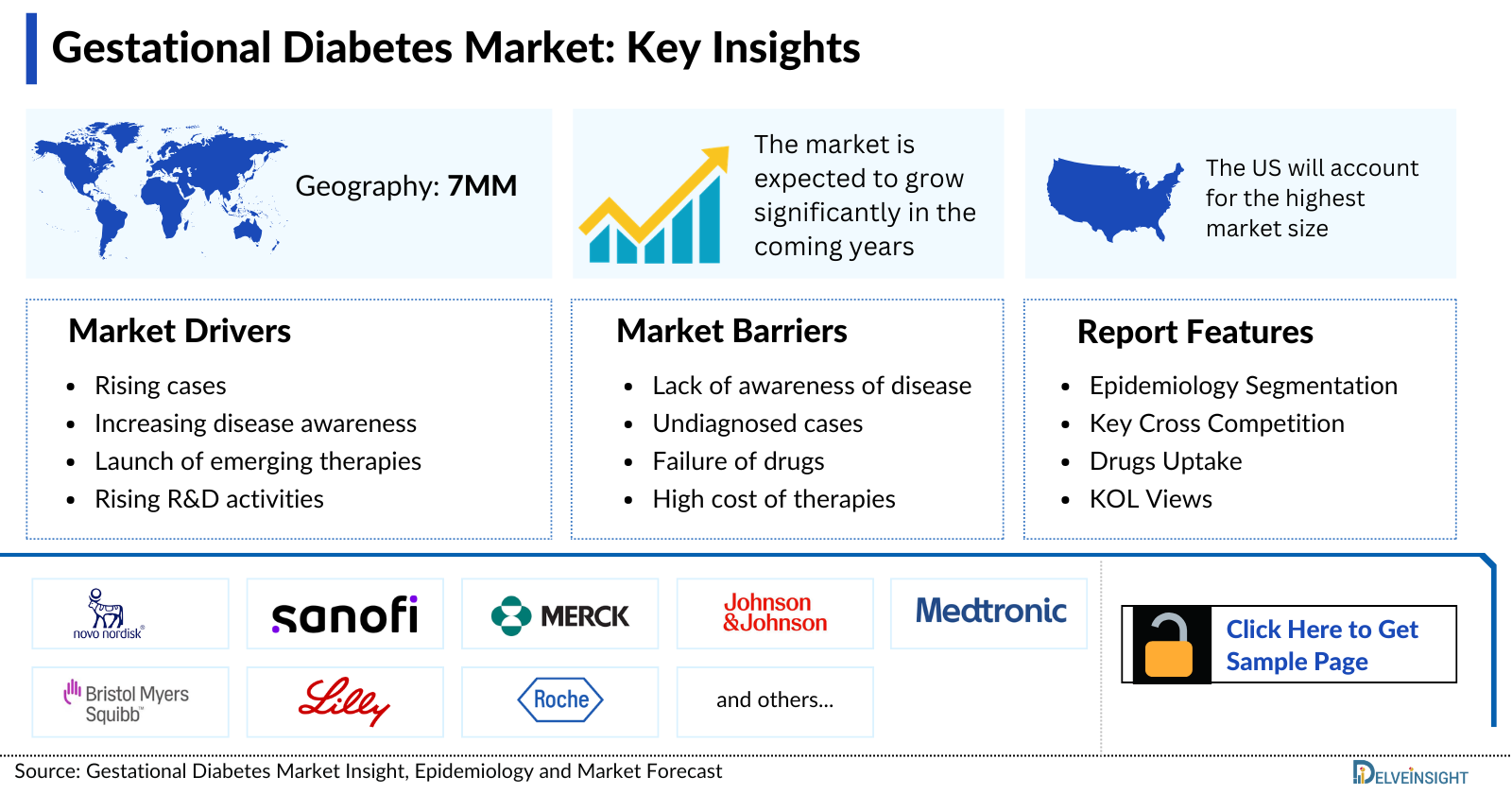 Gestational Diabetes Market Insights